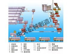 中天加氣混凝土設(shè)備 一站式解決方案，專業(yè)服務(wù)賦能產(chǎn)業(yè)升級(jí)
