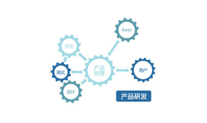從技術(shù)開發(fā)到產(chǎn)品經(jīng)理 跨界能力構(gòu)建與職業(yè)發(fā)展路徑分析